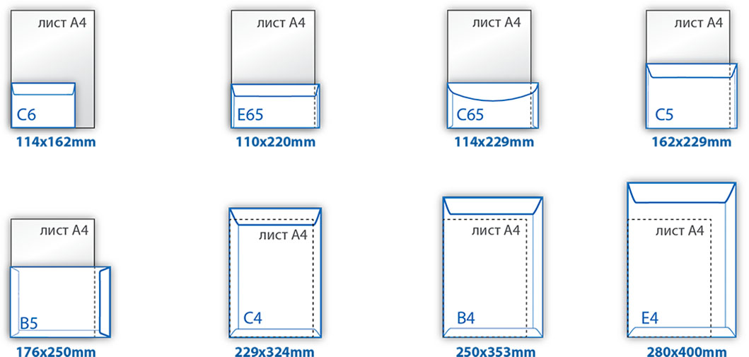 Шаблоны конвертов С4, С5, С6, DL в формат PSD, Word. Скачать бесплатно